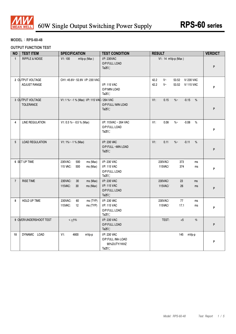 Imagen de la primera página del manual del dispositivo RPS-60-48