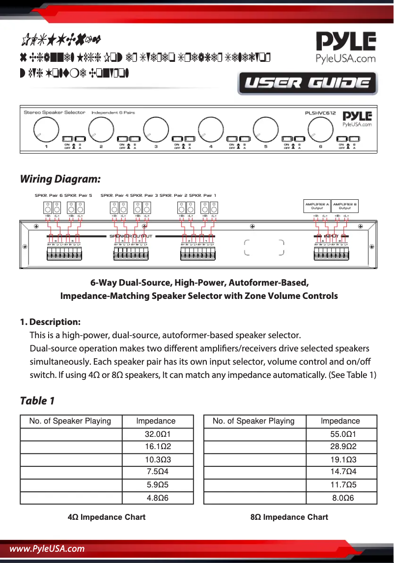 Página 1 del manual Manual de usuario Pyle PLSHVC612