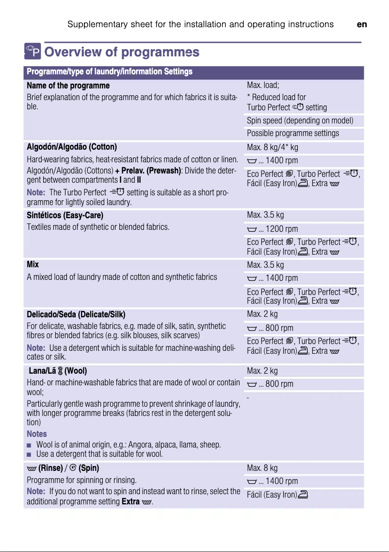 Imagen de la primera página del manual del dispositivo WAQ20368ES