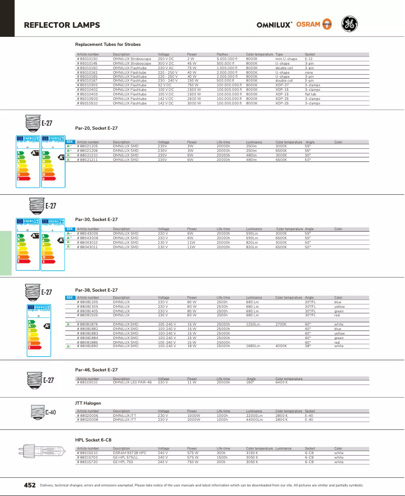 Imagen de la primera página del manual del dispositivo XOP-07 750-1000W