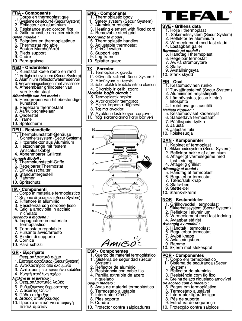 Imagen de la primera página del manual del dispositivo 39215 Pepito