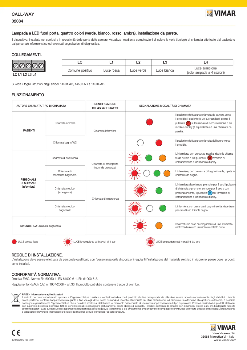 Imagen de la primera página del manual del dispositivo 02084
