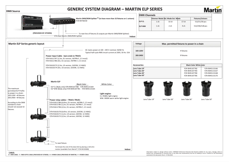 Imagen de la primera página del manual del dispositivo ELP CL LED Profile