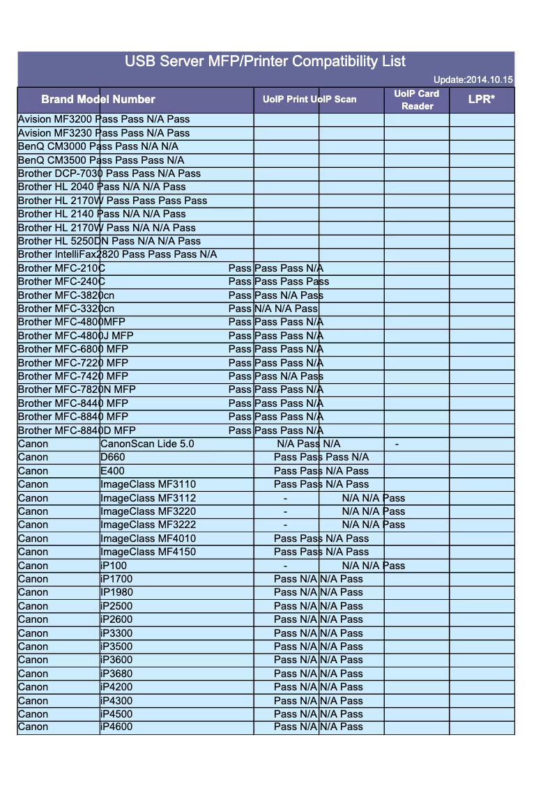Imagen de la primera página del manual del dispositivo TL-PS310U