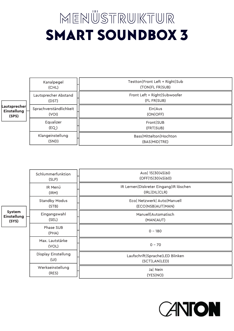 Imagen de la primera página del manual del dispositivo Smart Soundbar 10