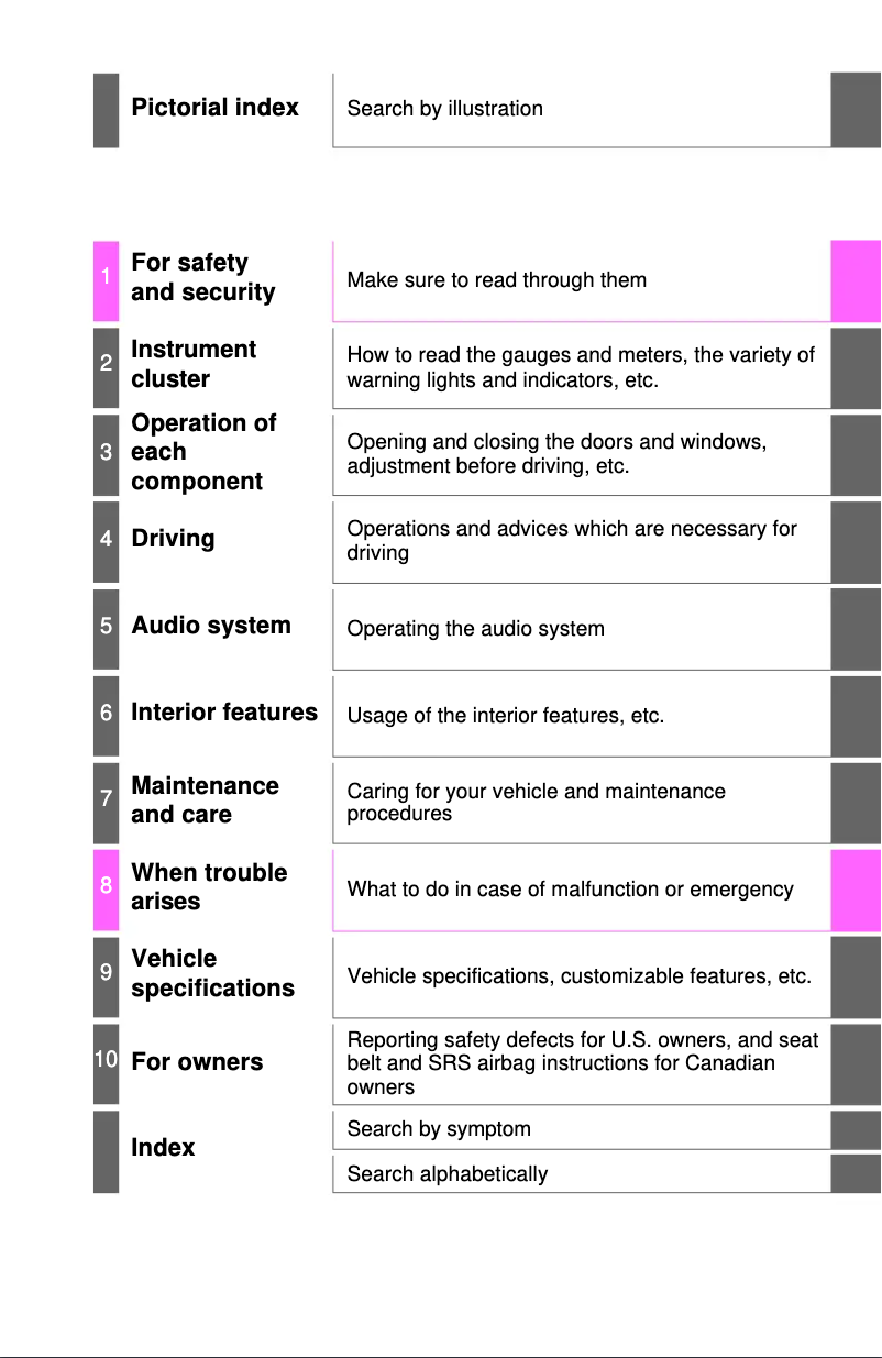 Página 1 del manual Manual de usuario Toyota Camry Hybrid (2015)