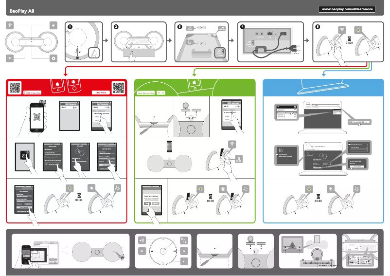 Imagen de la primera página del manual del dispositivo A8