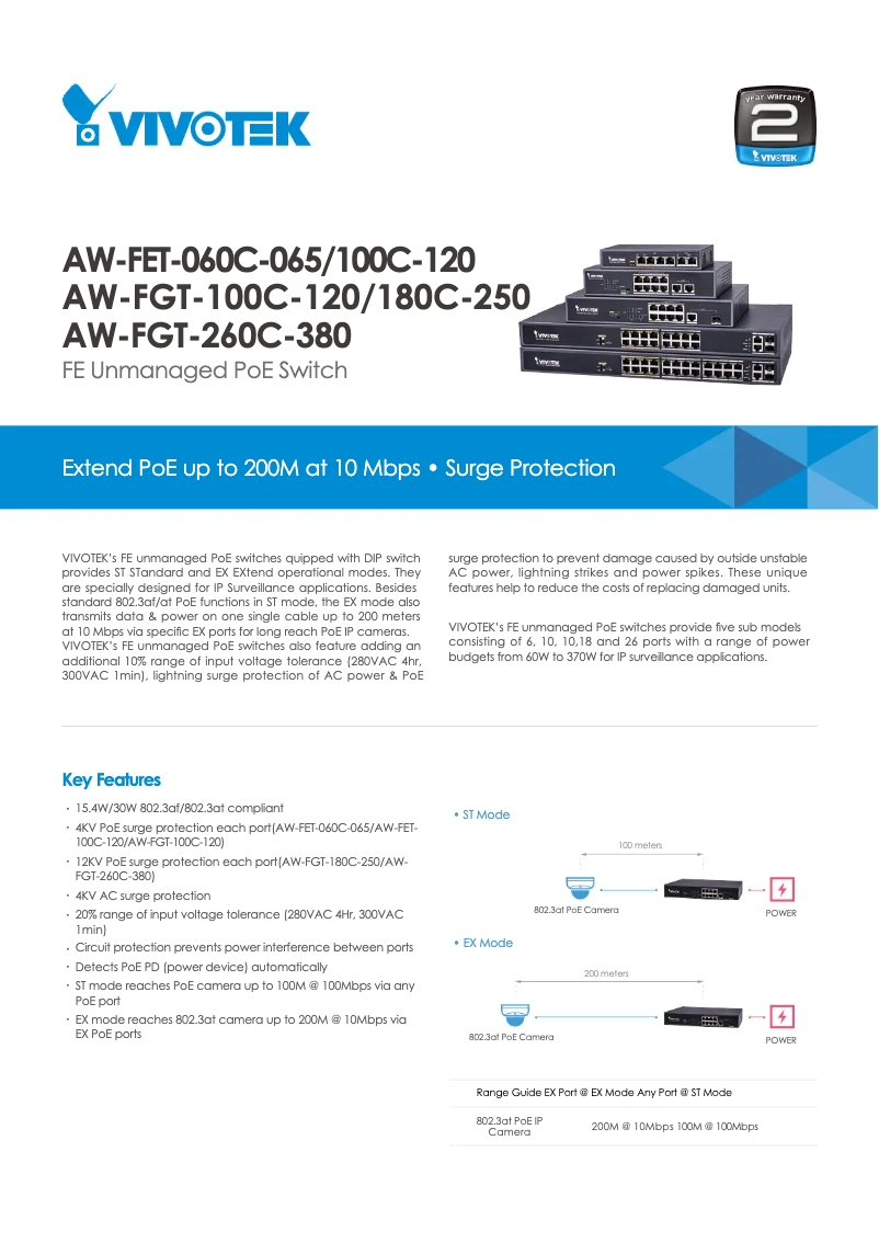 Página 1 del manual Ficha técnica Vivotek AW-FGT-180D-250