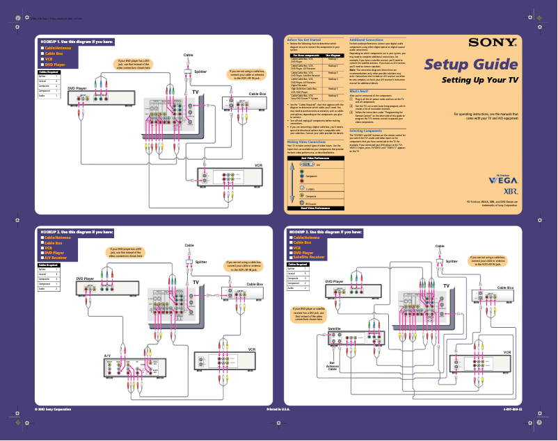 Página 1 del manual Guía de instalación Sony KV-34XBR800