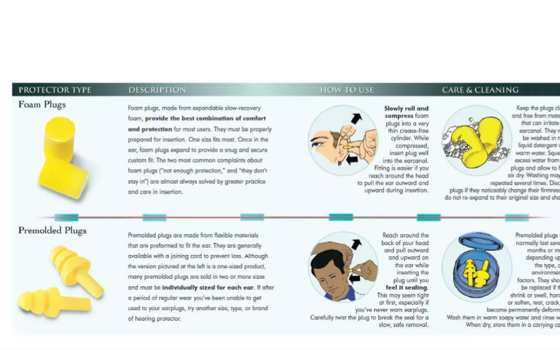 Imagen de la primera página del manual del dispositivo E-A-R Push-Ins