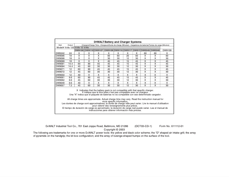 Imagen de la primera página del manual del dispositivo DW987