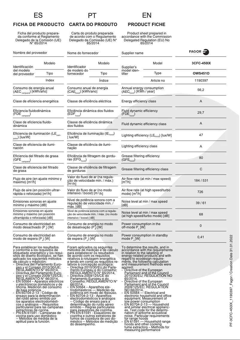Página nº 1 - Manual de usuario Fagor 3CFC-450IX