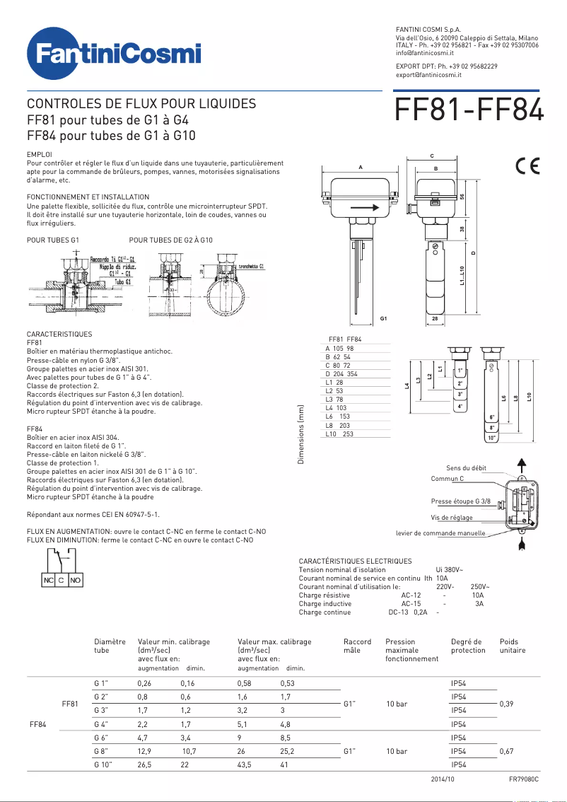 Imagen de la primera página del manual del dispositivo FF81