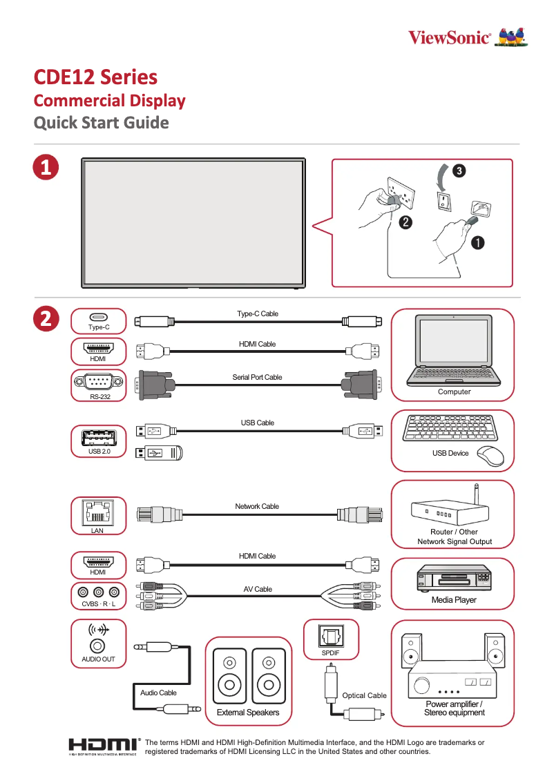 Imagen de la primera página del manual del dispositivo CDE7512