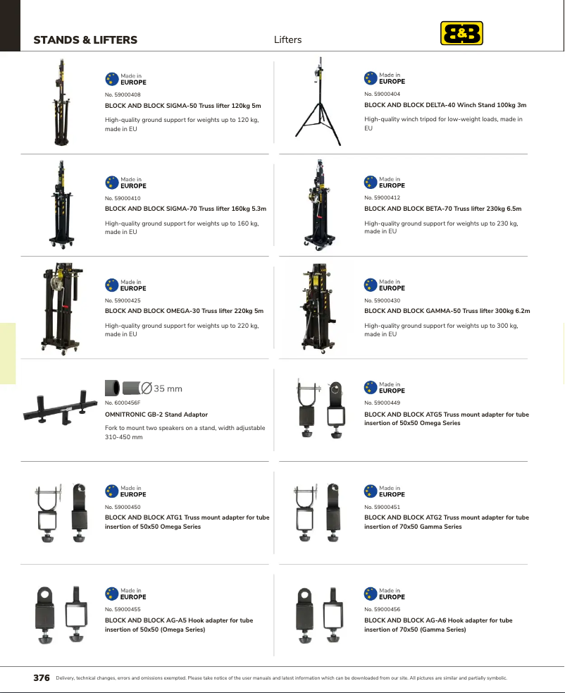 Imagen de la primera página del manual del dispositivo BETA-70