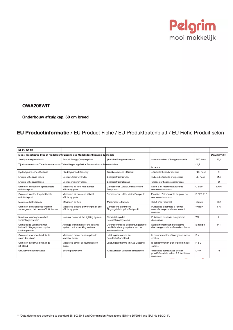 Página 1 del manual Ficha técnica Pelgrim OWA206WIT