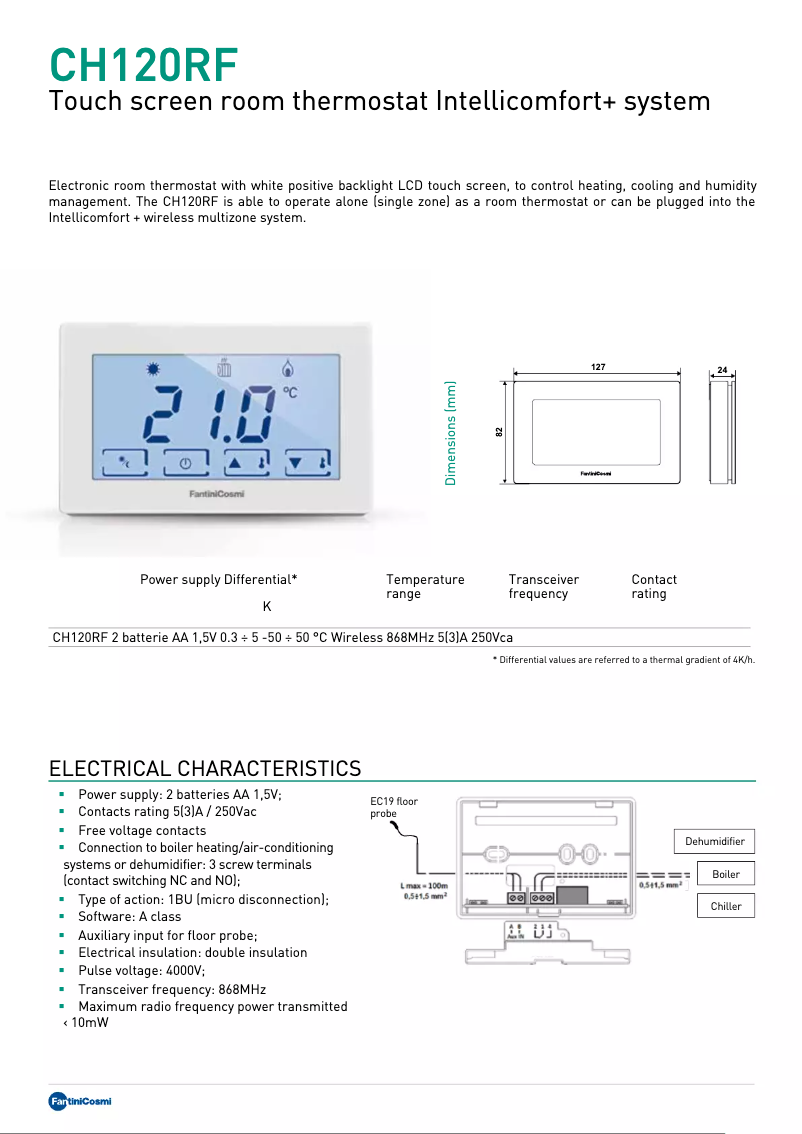 Imagen de la primera página del manual del dispositivo CH120RF