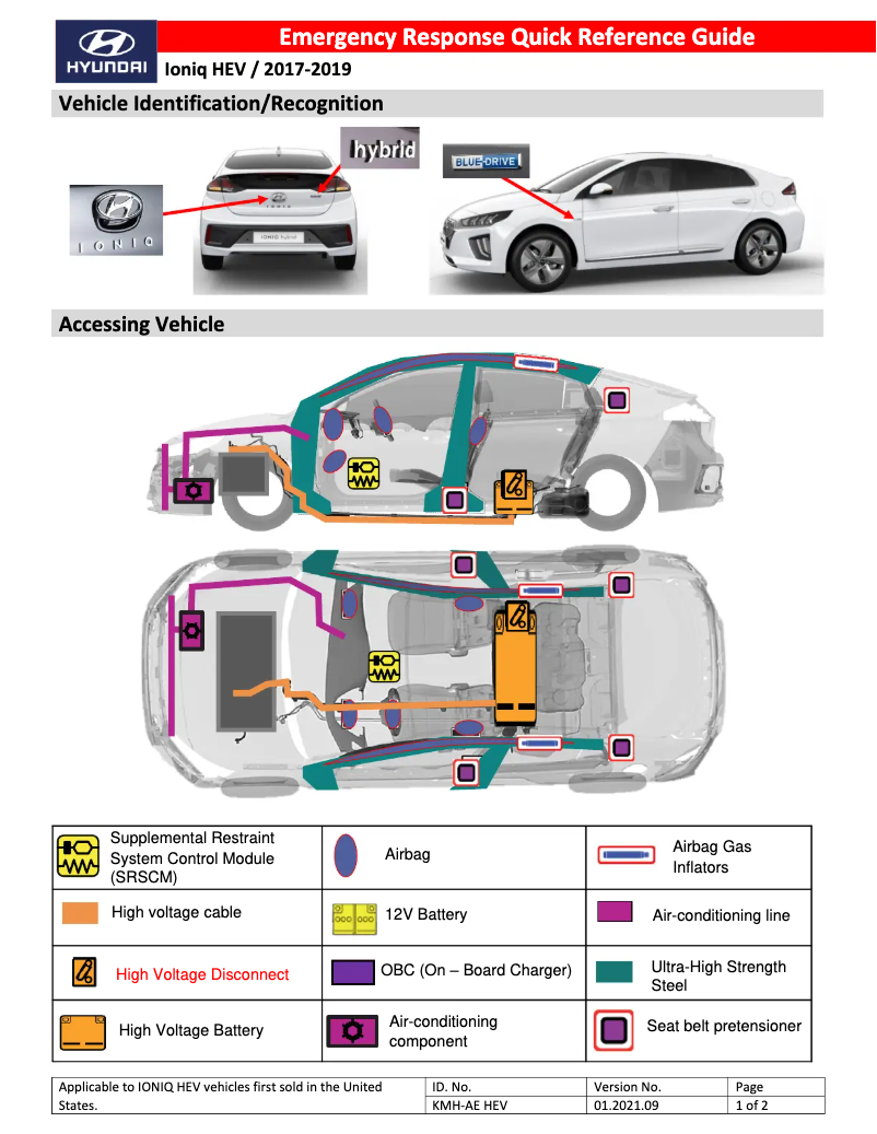 Imagen de la primera página del manual del dispositivo Ioniq Hybrid (2019)