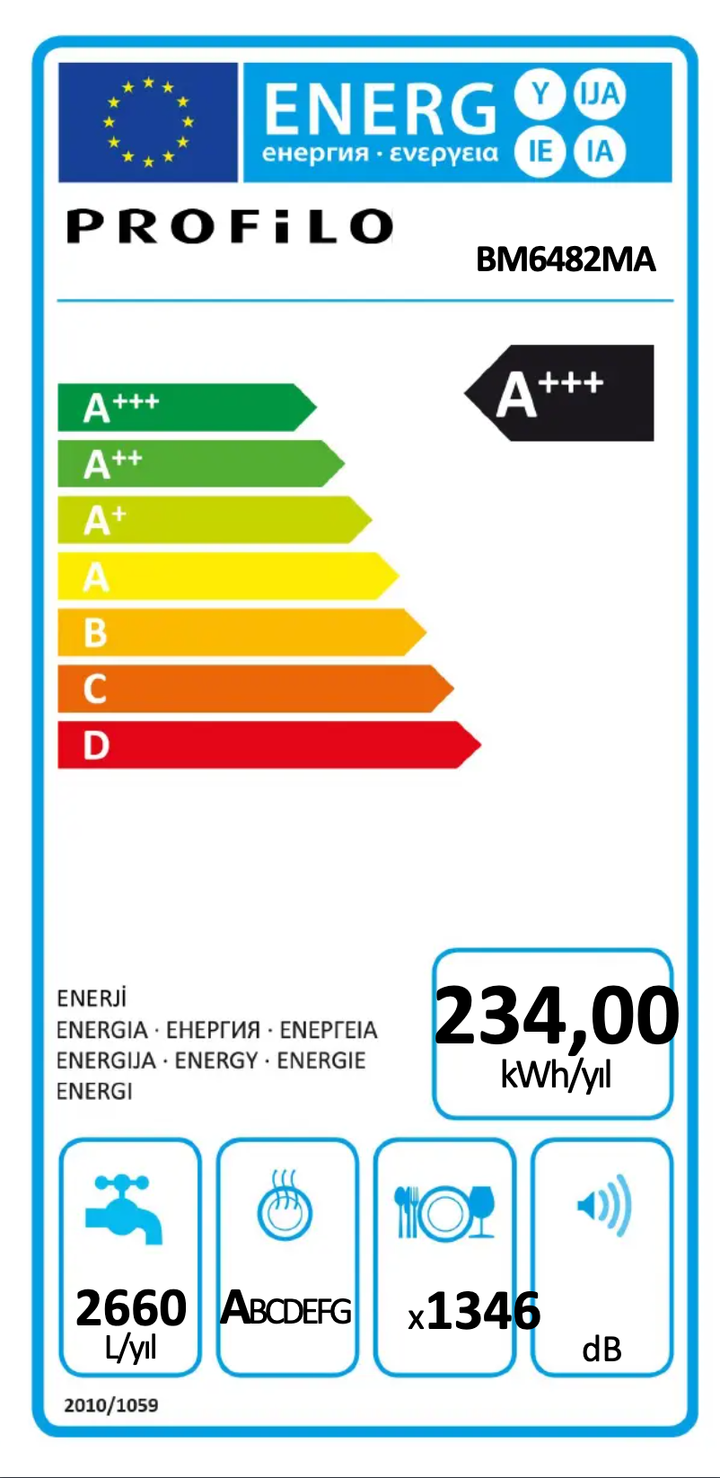 Página 1 del manual Manual de usuario Profilo BM6482MA