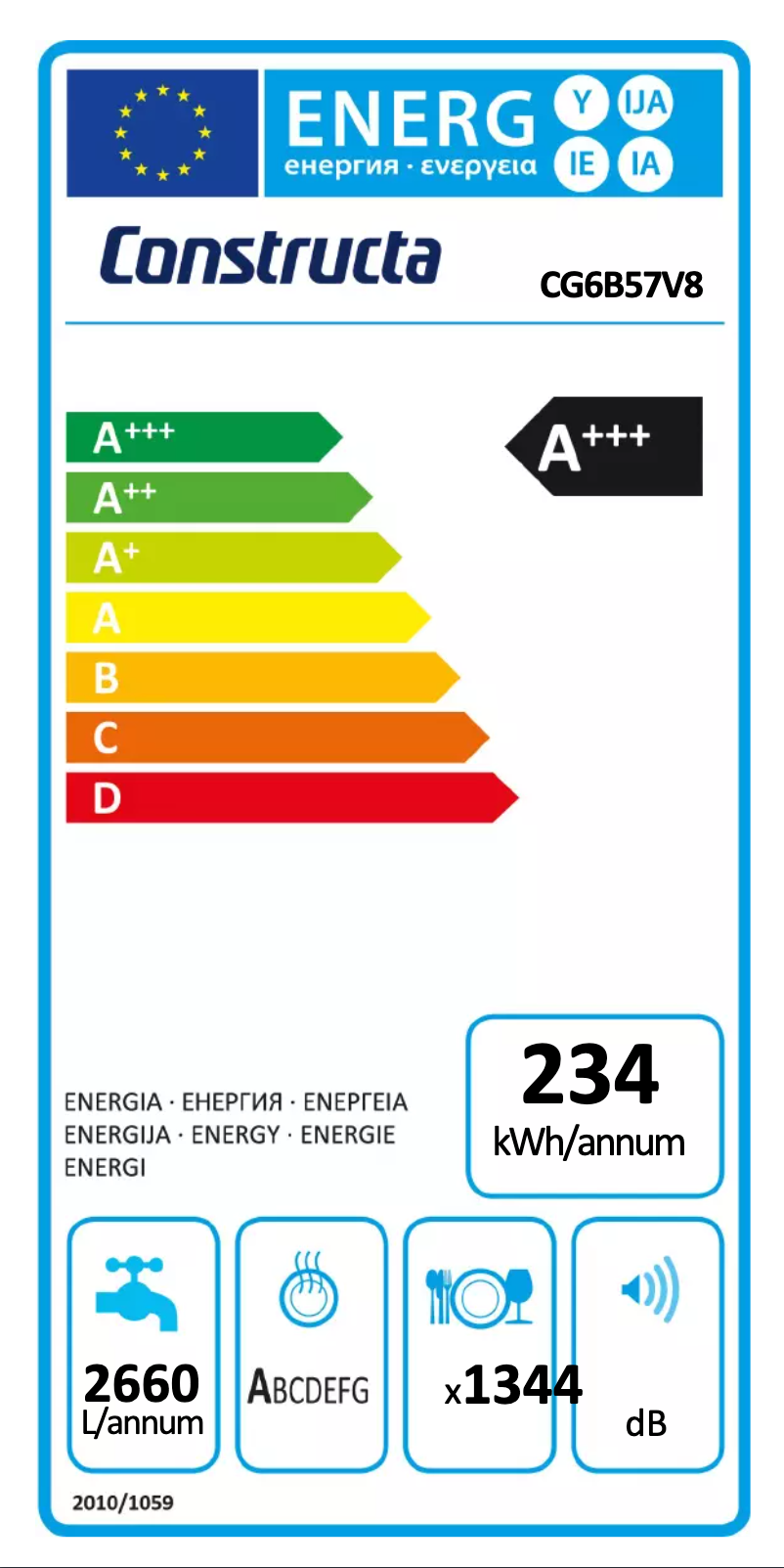 Imagen de la primera página del manual del dispositivo CG6B57V8