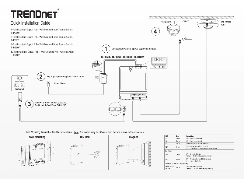 Imagen de la primera página del manual del dispositivo TI-PG50F