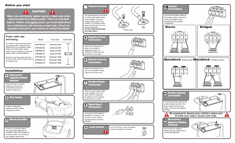 Imagen de la primera página del manual del dispositivo ZEUS ZTH-1525.1D