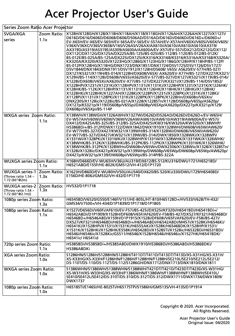 Imagen de la primera página del manual del dispositivo DW608p