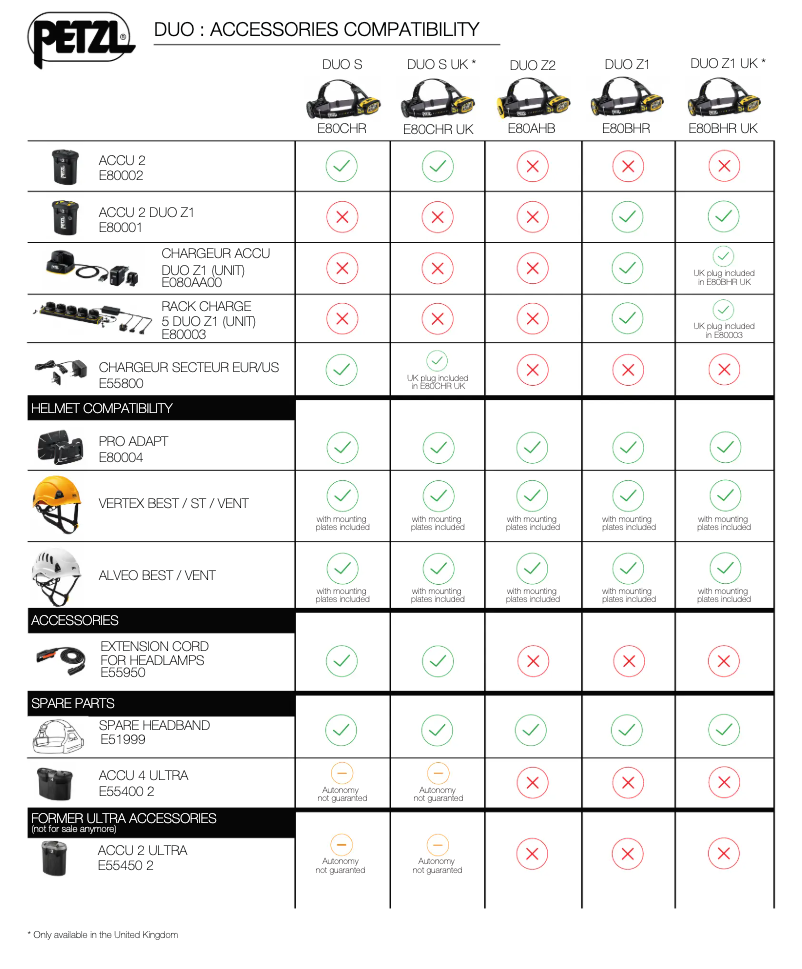 Página 1 del manual Manual de usuario Petzl E80BHR