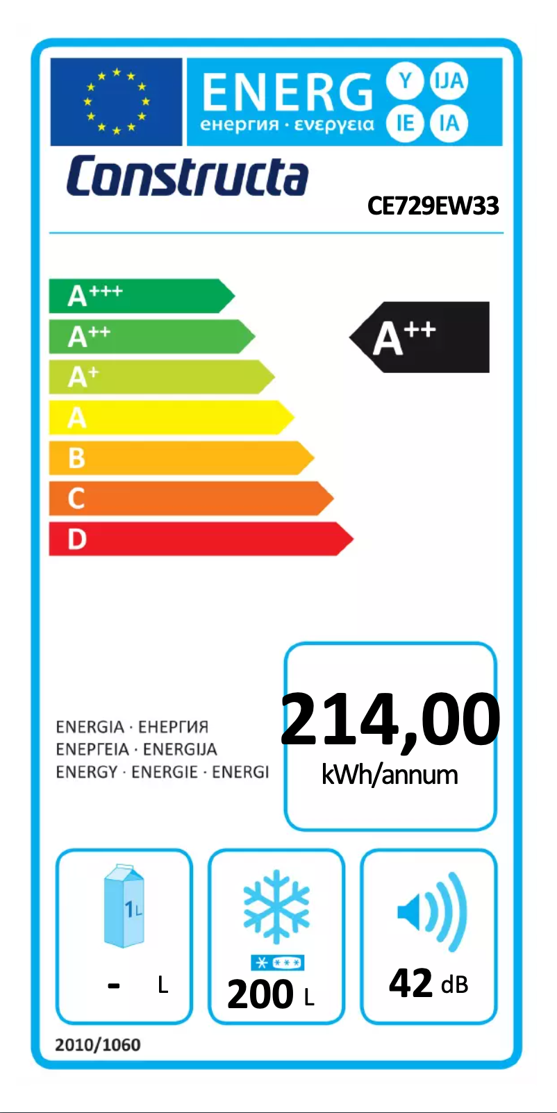 Página 1 del manual Etiqueta energética Constructa CE729EW33