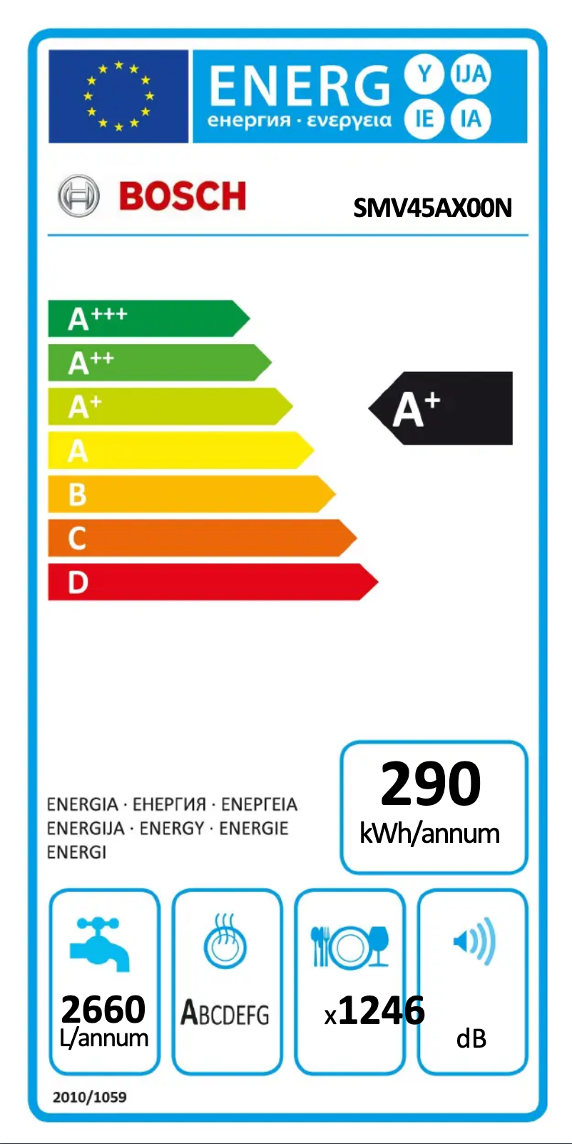 Página 1 del manual Etiqueta energética Bosch SMV45AX00N