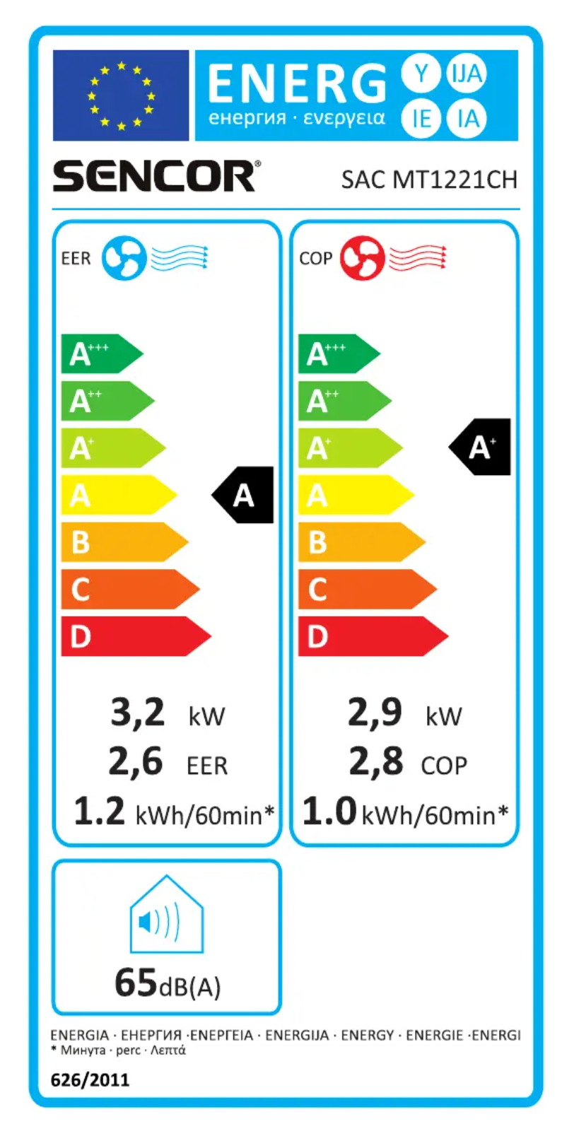 Imagen de la primera página del manual del dispositivo SAC MT1221CH