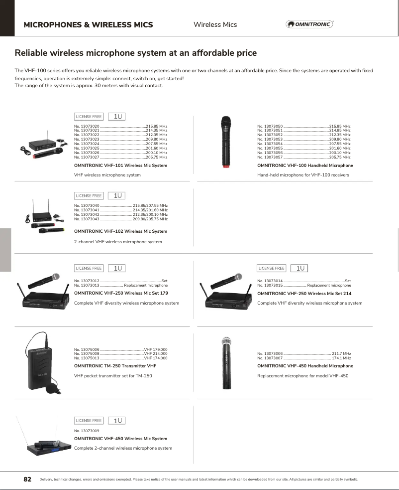 Página 1 del manual Catálogo Omnitronic VHF-250