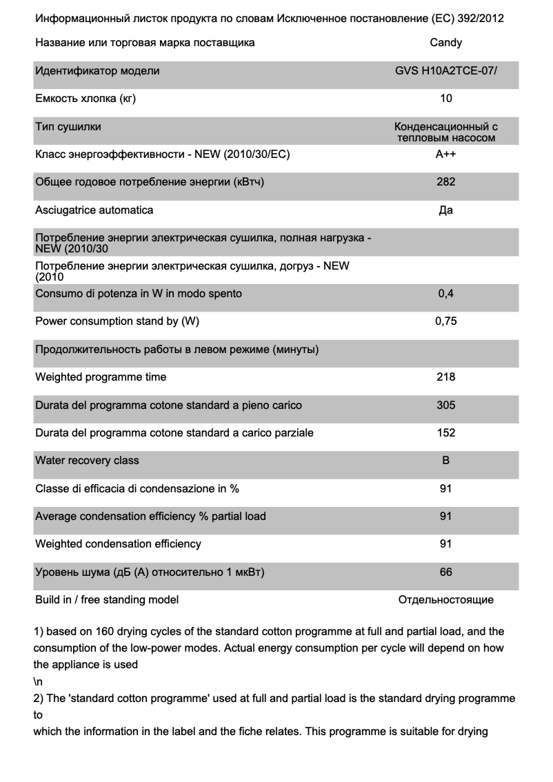 Página 1 del manual Ficha técnica Candy GVS H10A2TCE-07