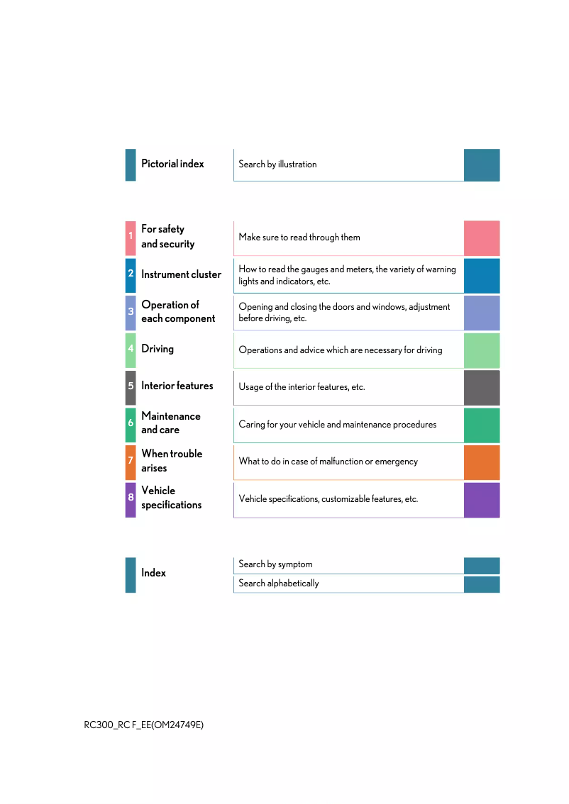 Página 1 del manual Manual de usuario Lexus RC F (2017)