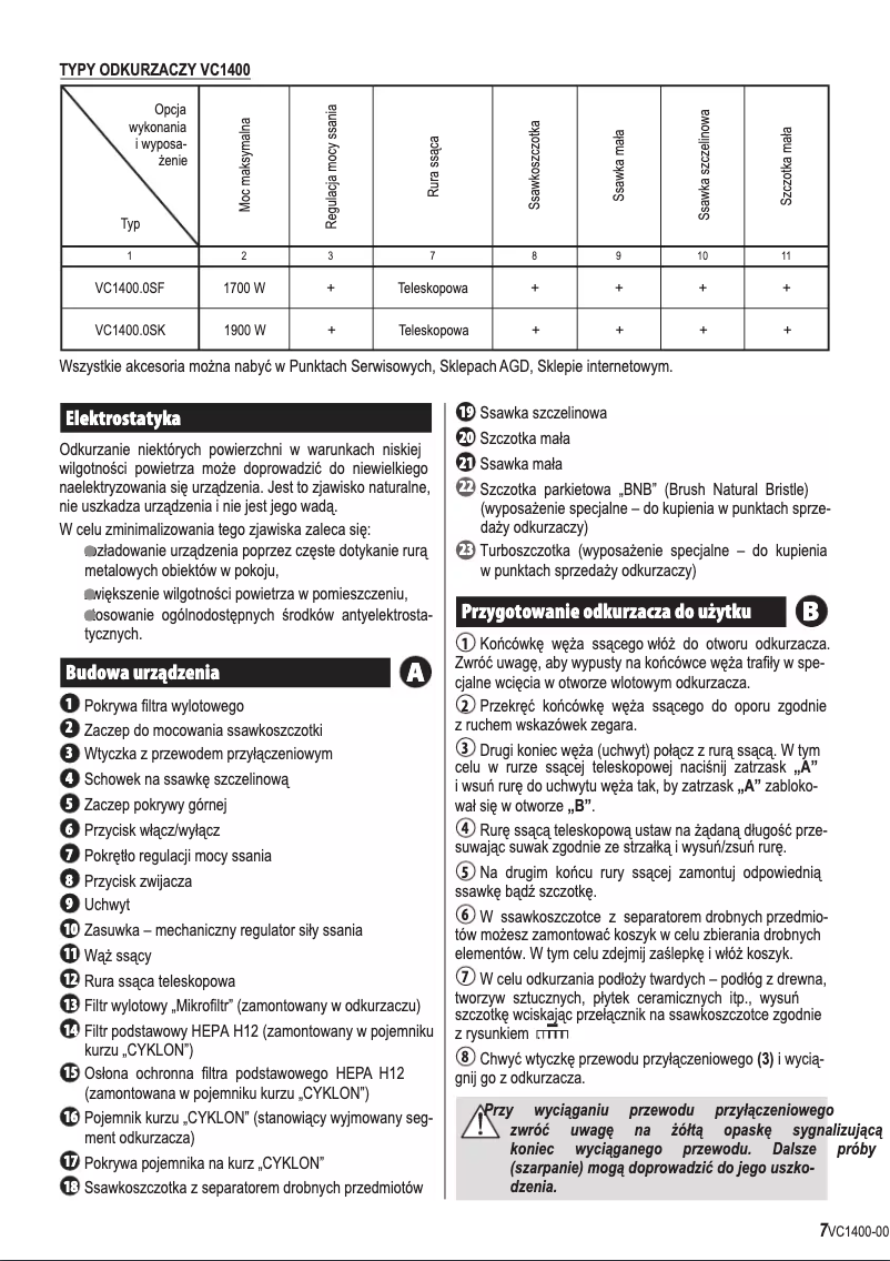 Imagen de la primera página del manual del dispositivo Tiny VC1400.0 SK