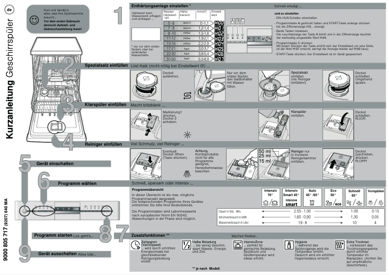 Imagen de la primera página del manual del dispositivo SN48M556DE