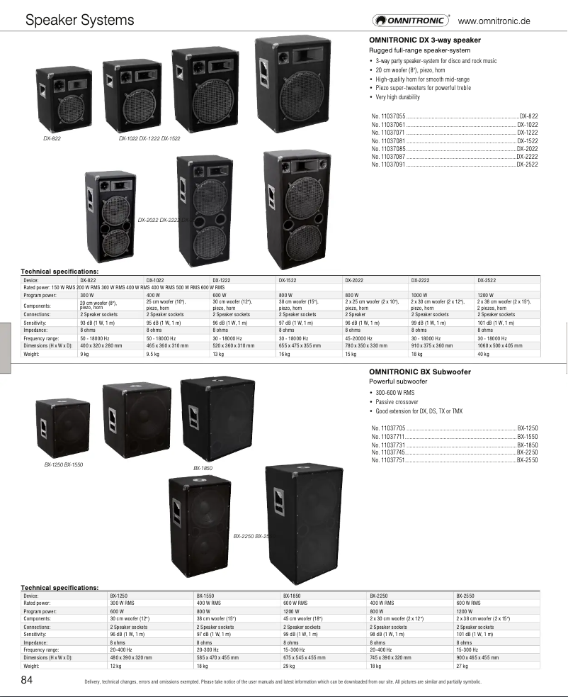 Imagen de la primera página del manual del dispositivo BX-1550