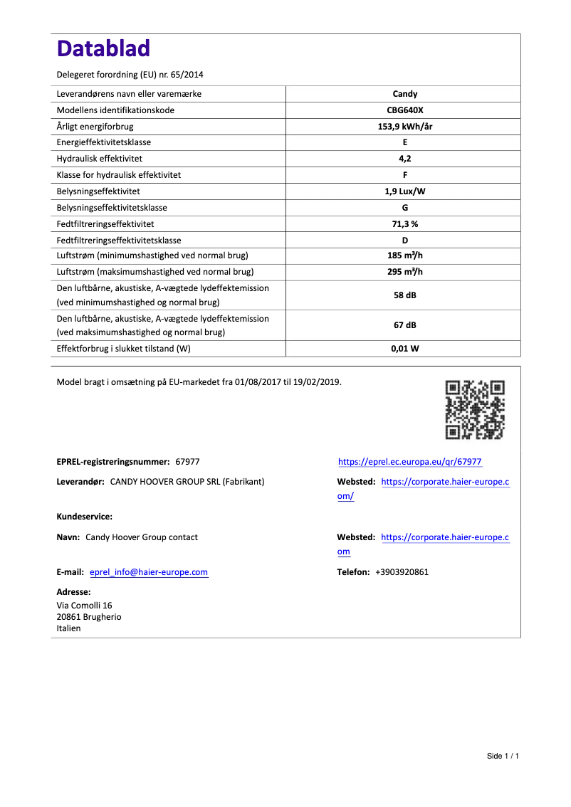 Página 1 del manual Manual de usuario Candy CBG640X
