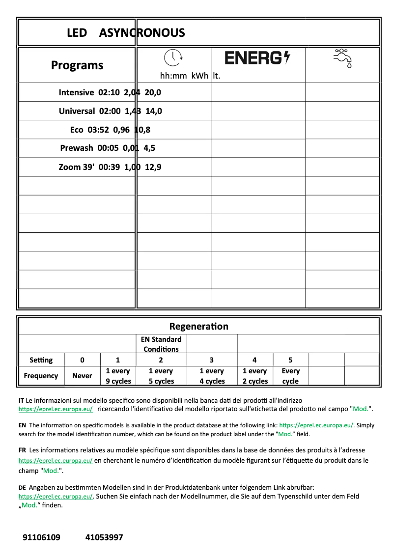 Página 1 del manual Manual de usuario Candy CF 3E6L0FW
