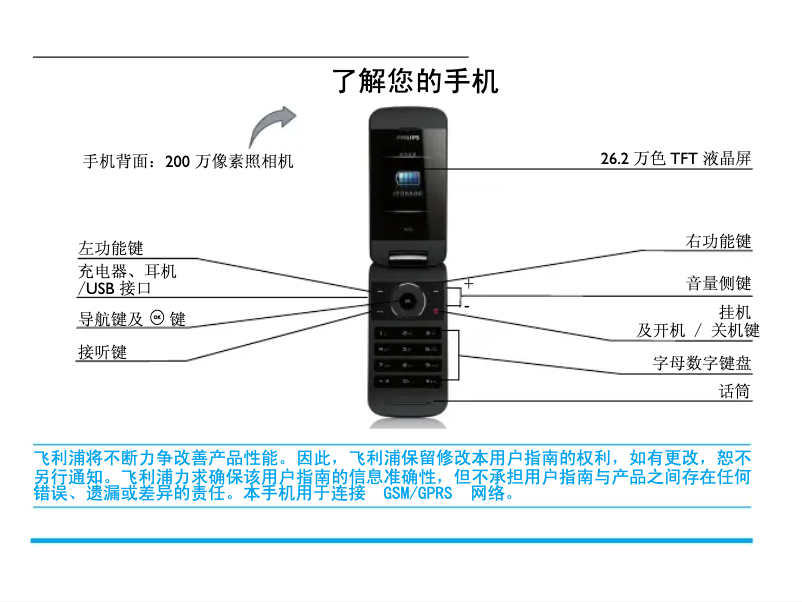 Imagen de la primera página del manual del dispositivo CTX530