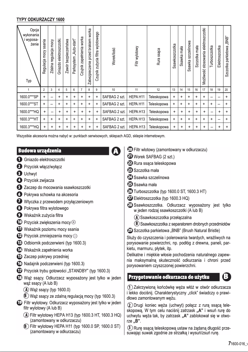Imagen de la primera página del manual del dispositivo Syrius ZVC412KT