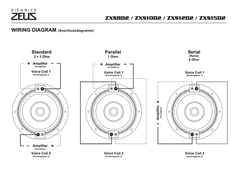 Imagen de la primera página del manual del dispositivo Zeus ZXS10D2