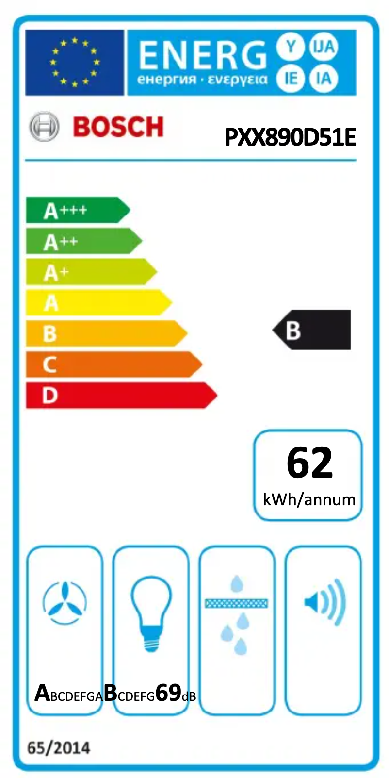 Página nº 1 - Etiqueta energética Bosch PXX890D51E