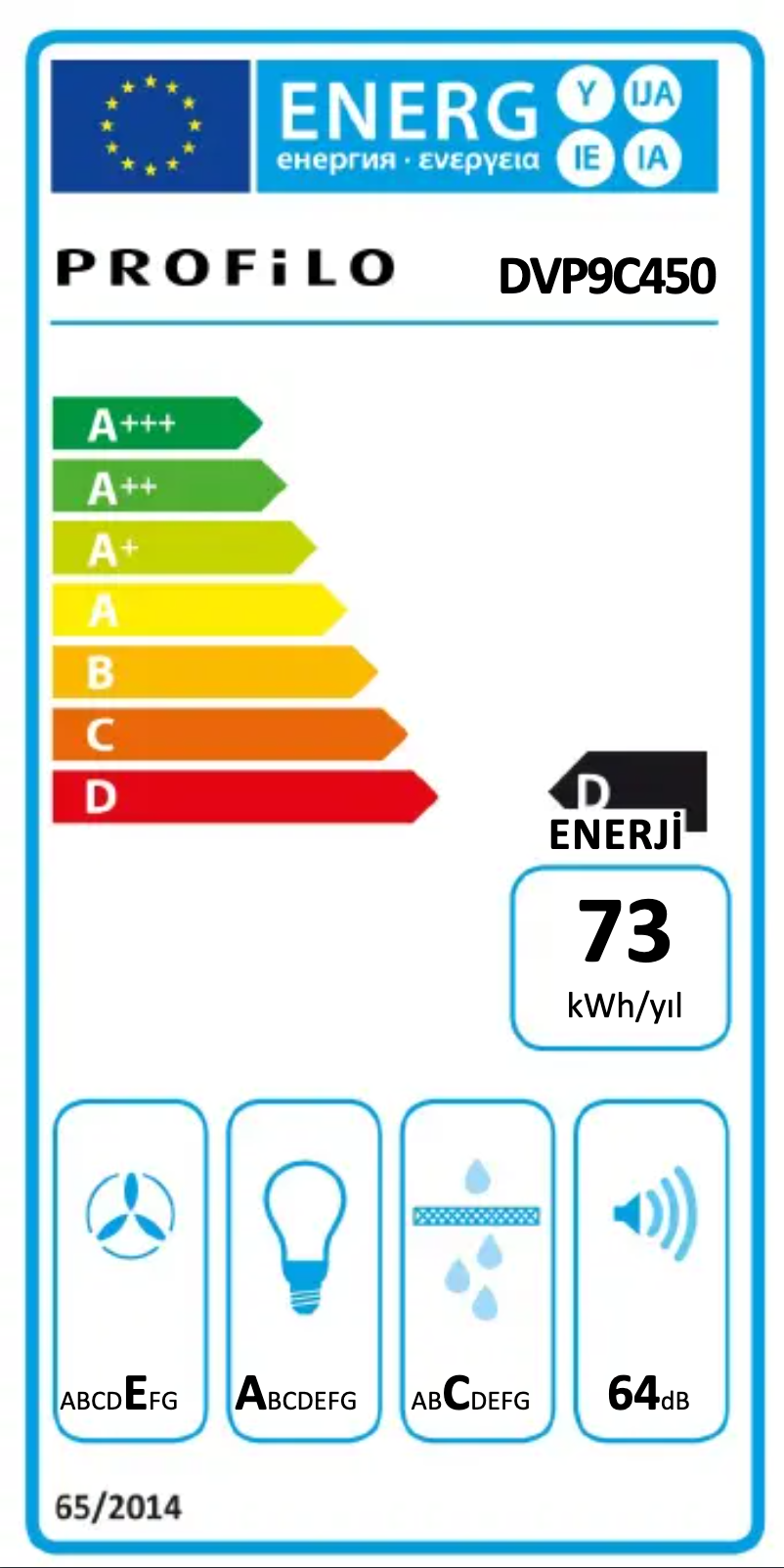 Imagen de la primera página del manual del dispositivo DVP9C450