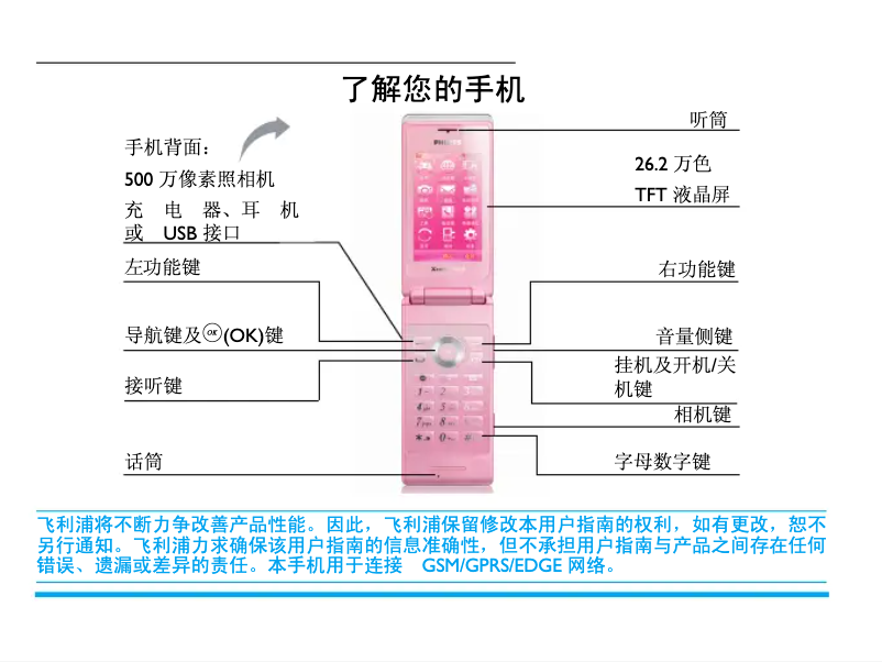 Página 1 del manual Manual de usuario Philips CTX606PNK