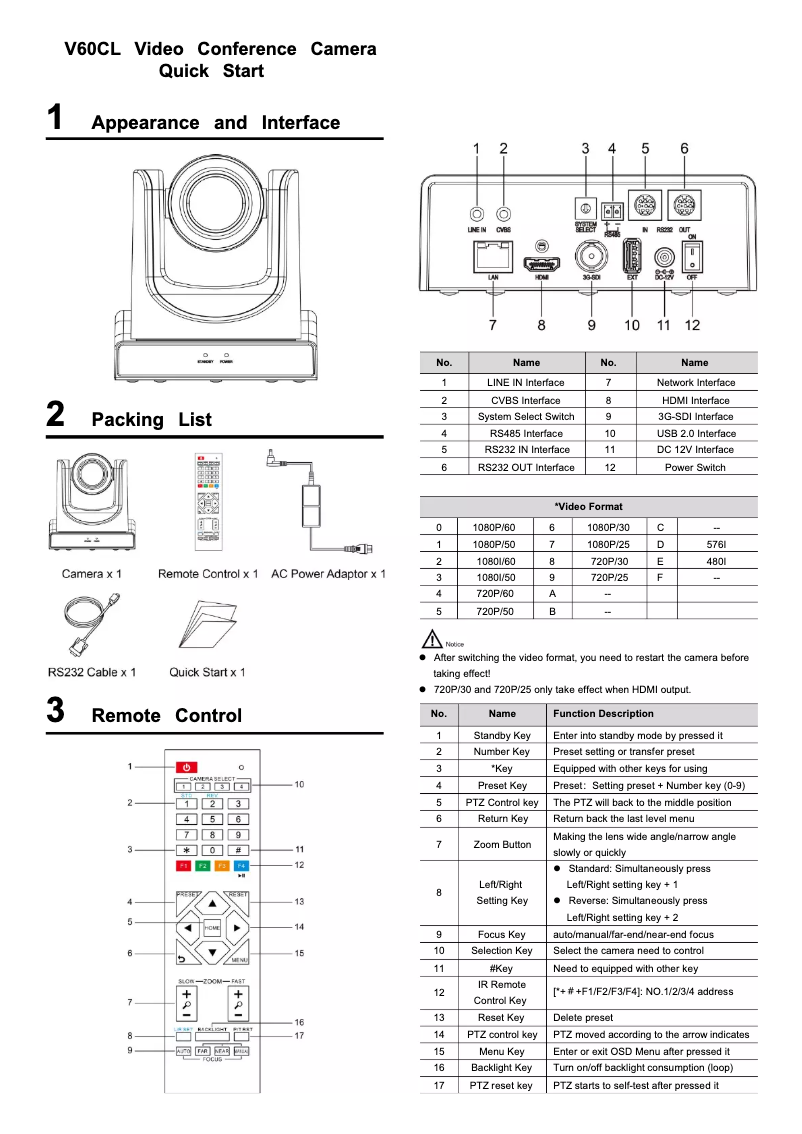 Página nº 1 - Manual de usuario Edis V60CL