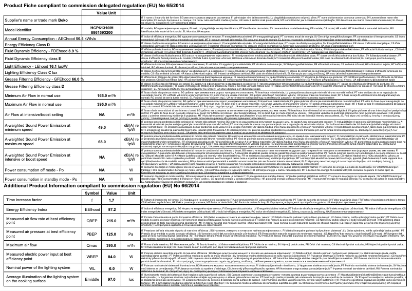 Página 1 del manual Ficha técnica Beko HCP61310IH