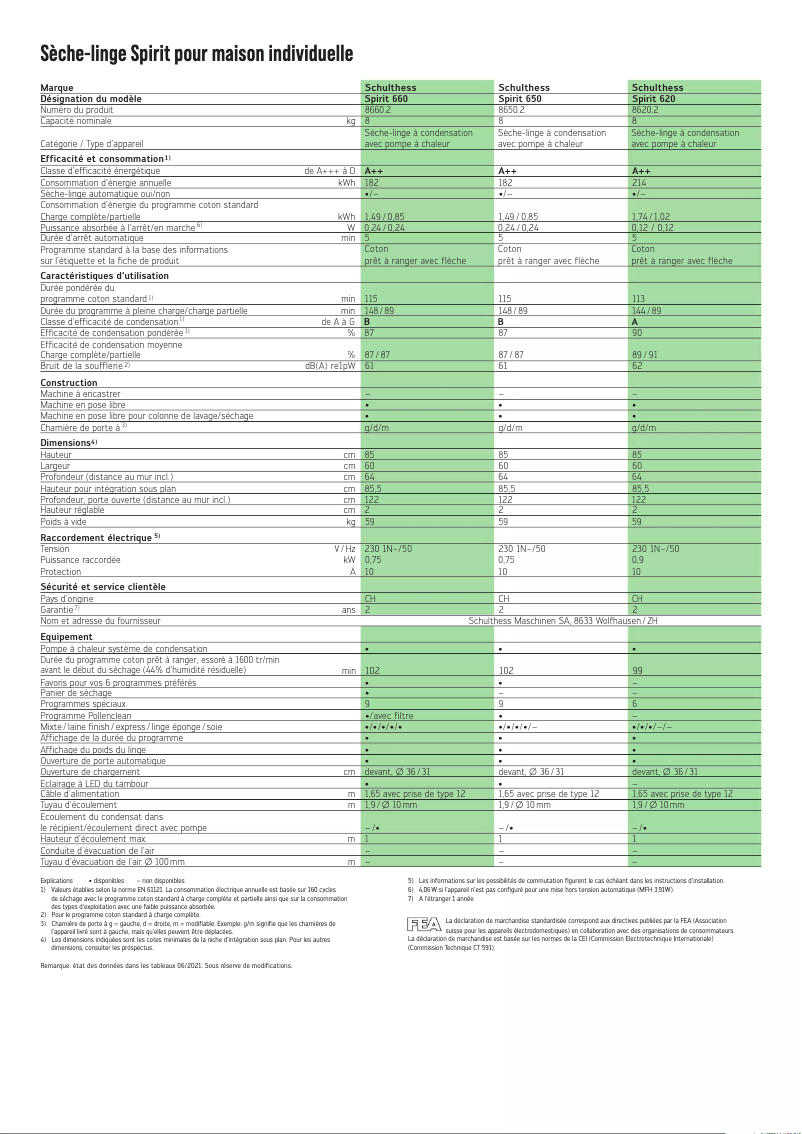 Imagen de la primera página del manual del dispositivo Spirit 620