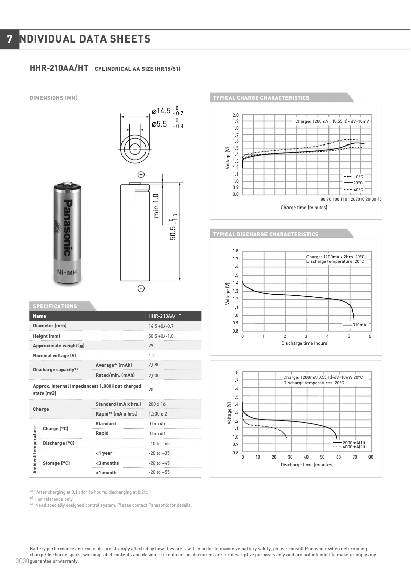 Imagen de la primera página del manual del dispositivo NIMHS-2100