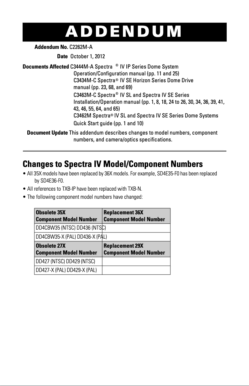 Imagen de la primera página del manual del dispositivo Spectra IV SD423-F0-X